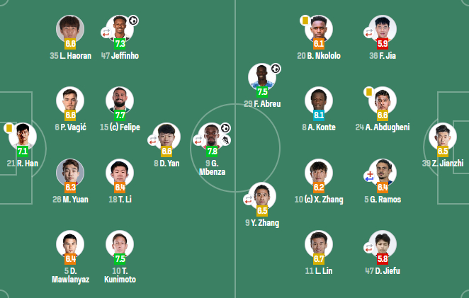 辽宁铁人两连胜暂列前三，国安三轮不胜积负分