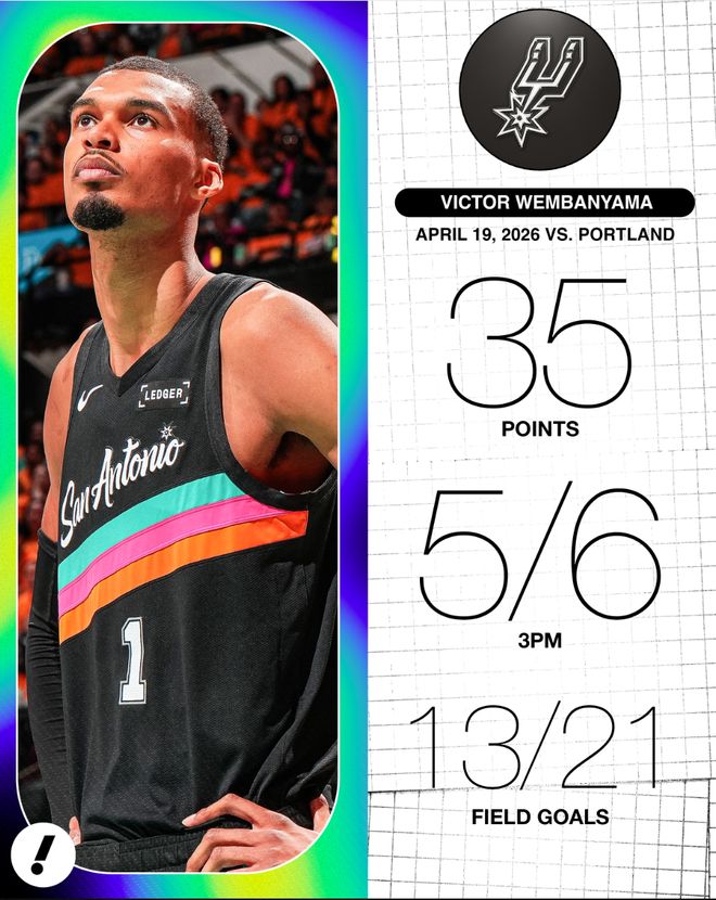 文班亚马季后赛首秀35分创多项纪录，马刺大胜开